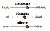 Espresso Altenmarkter Mischung